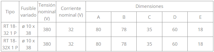Porta fusible con indicador unipolar para fusibles 10x38