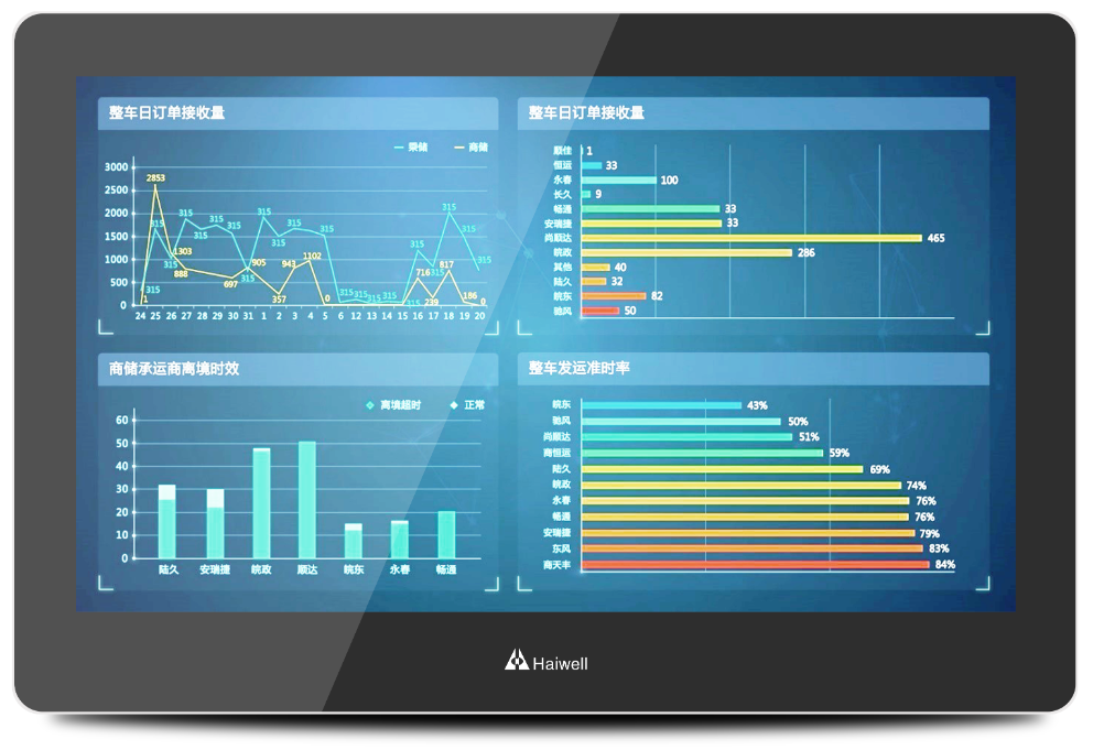 [D15-W] D15-W Pantalla HMI 15" - 1920*1080 HD - Wi-Fi - RS485 - Ethernet - Haiwell